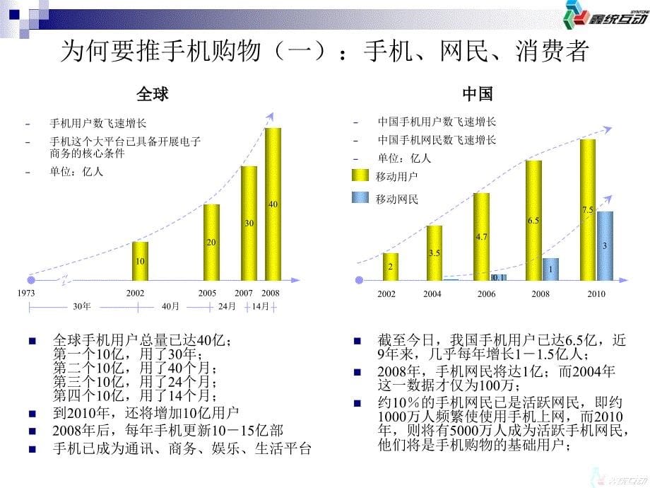 手机视频物平台计划摘要_第5页