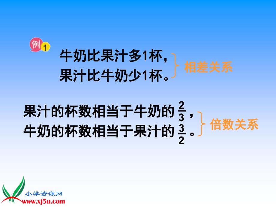 苏教版六年级数学上册课件比的意义4精品教育_第3页