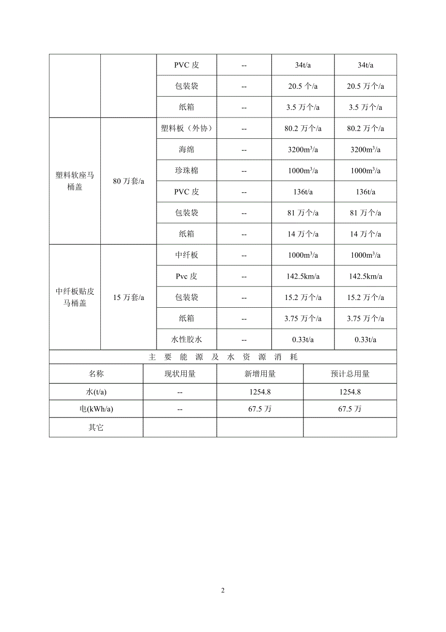 卫浴马桶盖生产项目环境影响报告表_第3页