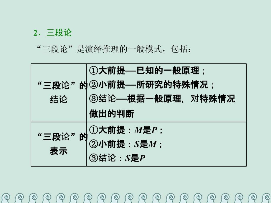 数学 第二章 推理与证明 2.1 合情推理与演绎推理 2.1.2 演绎推理 新人教A版选修2-2_第3页