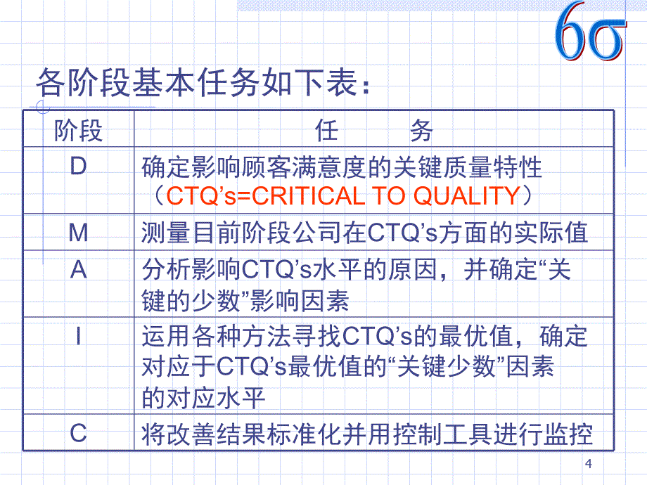 6SIGMA项目选择原则文档资料_第4页