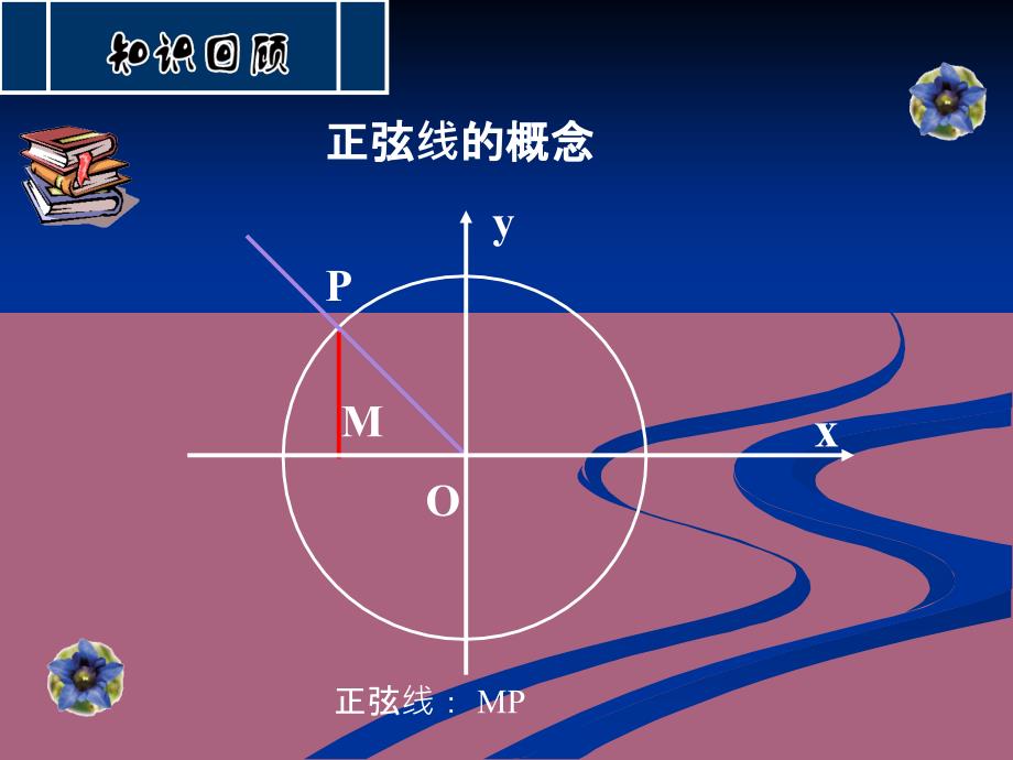 正弦函数图像PPT课件_第2页