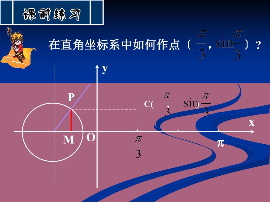 正弦函数图像PPT课件_第3页