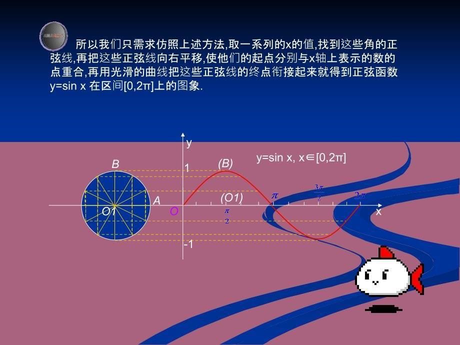 正弦函数图像PPT课件_第5页