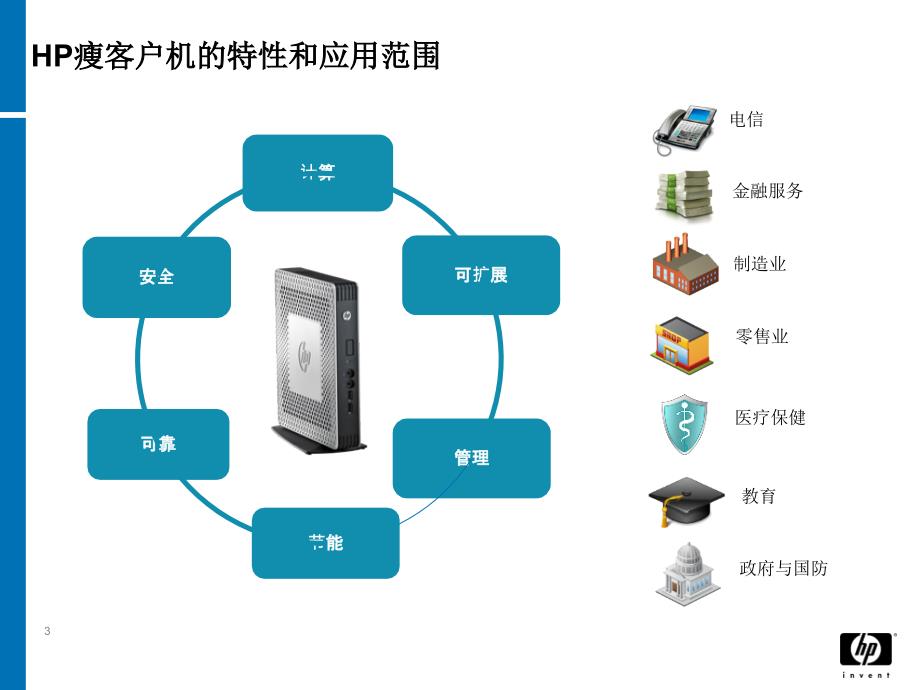 惠普瘦客户机Thinlient产品与使用介绍_第3页