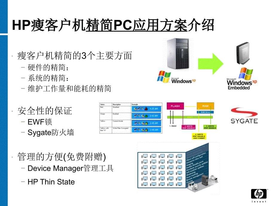 惠普瘦客户机Thinlient产品与使用介绍_第5页