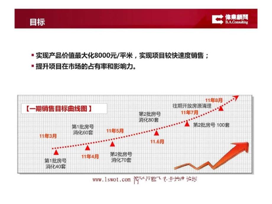 伟业大连渤海计划东方湾全营销策划方案_第2页