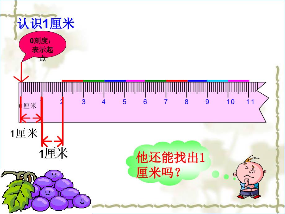 上册数学厘米的认识ppt课件_第3页