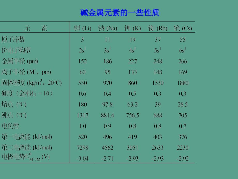 chap9s区元素ppt课件_第4页