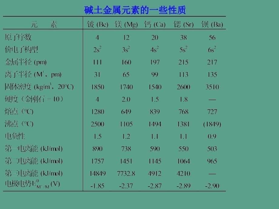 chap9s区元素ppt课件_第5页