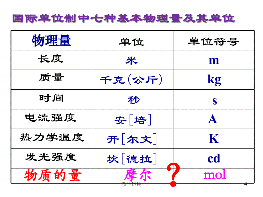 物质的量公开课稻谷书苑_第4页