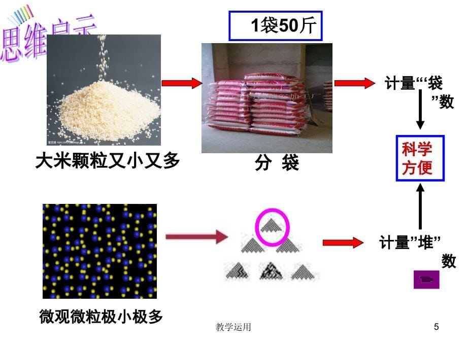 物质的量公开课稻谷书苑_第5页