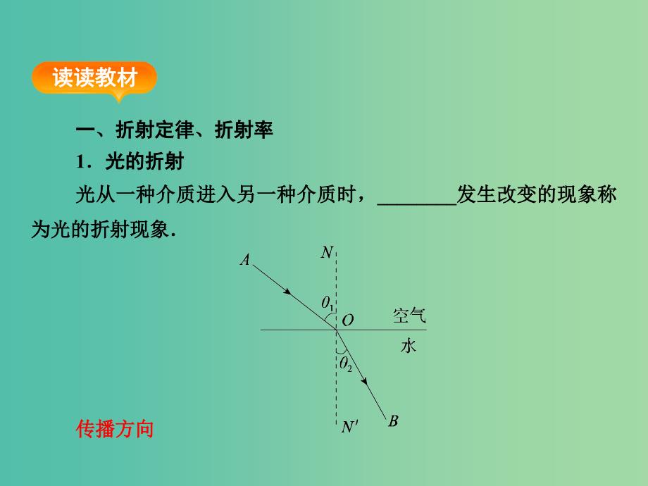 高考物理一轮复习 第3单元 光的折射 全反射课件（选修3-4）.ppt_第4页