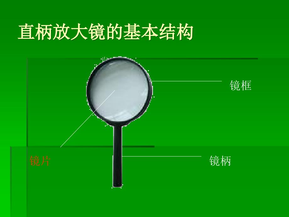 小学科学凸透镜PPT课件_第2页