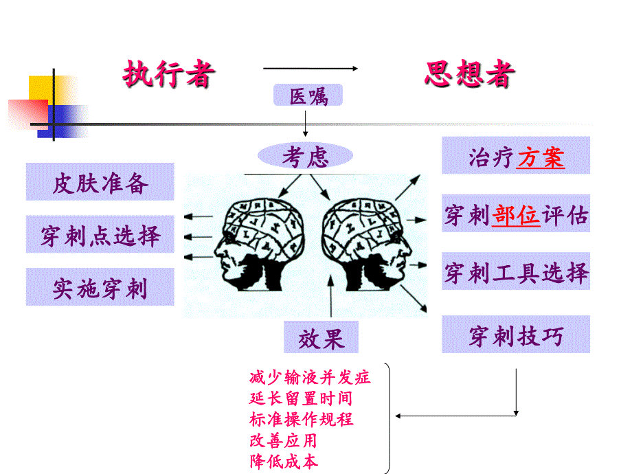 安全输液管理PPT课件_第4页