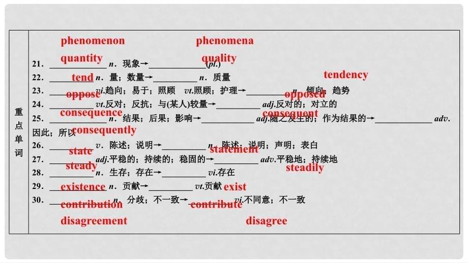 高考英语大一轮复习 Unit 4 Global warming课件 新人教版选修61_第5页