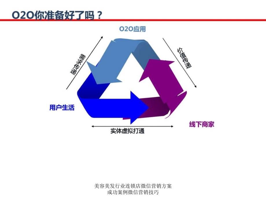 美容美发行业连锁店微信营销方案成功案例微信营销技巧课件_第4页