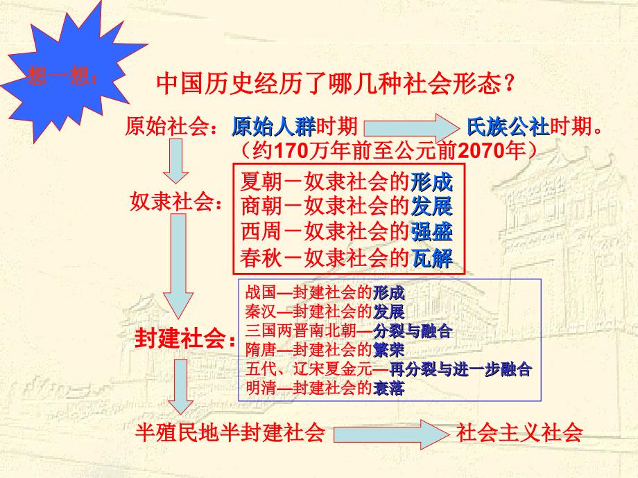 中国早期政治制度_第2页