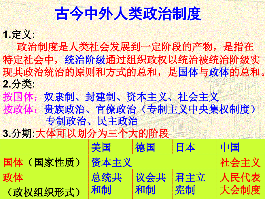 中国早期政治制度_第3页