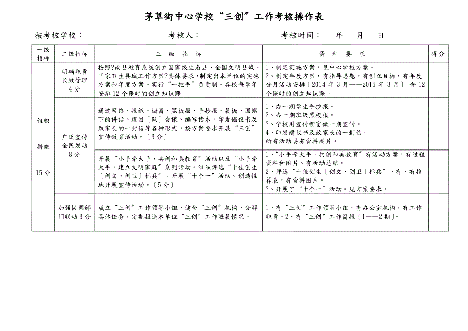 茅草街中心学校“三创”工作考核操作表详解_第1页