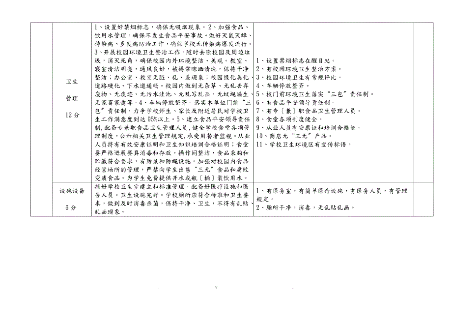 茅草街中心学校“三创”工作考核操作表详解_第3页