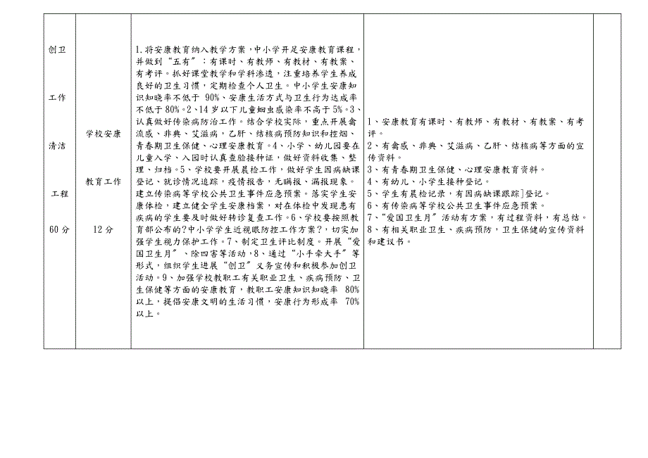 茅草街中心学校“三创”工作考核操作表详解_第4页