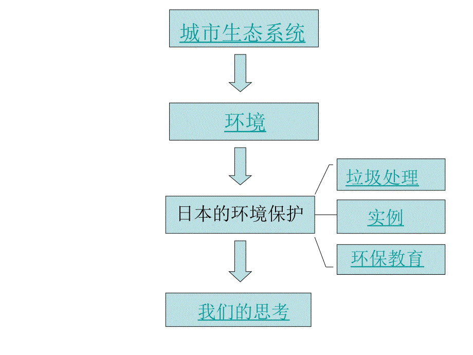 关注城市环境._第2页