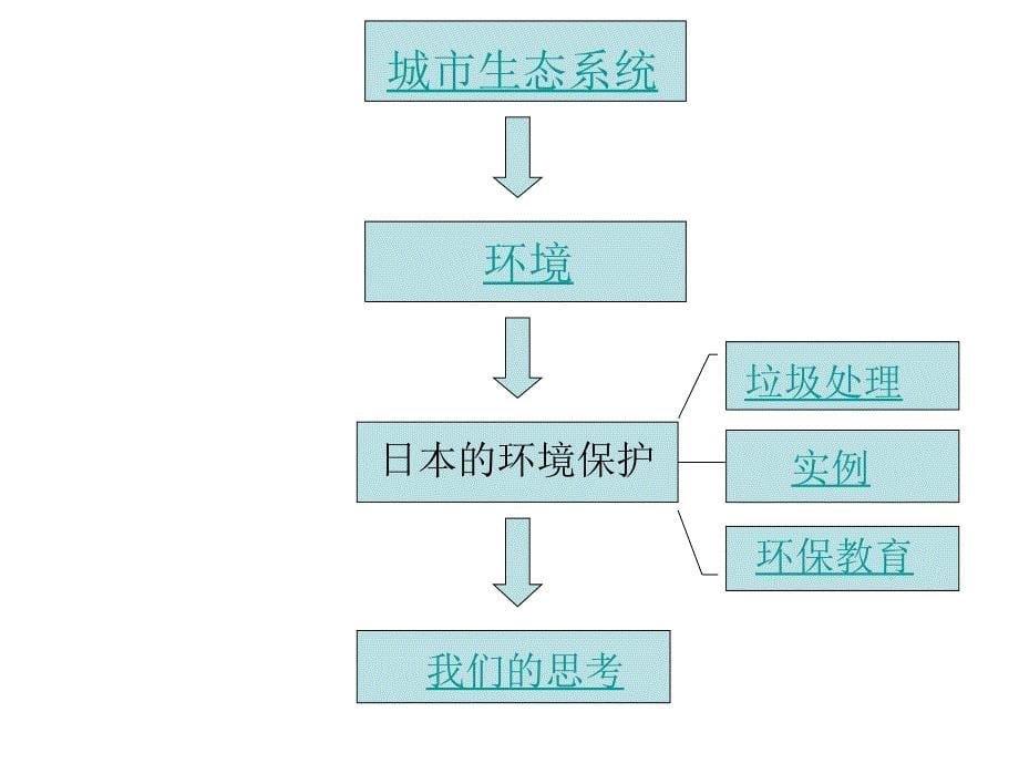 关注城市环境._第5页