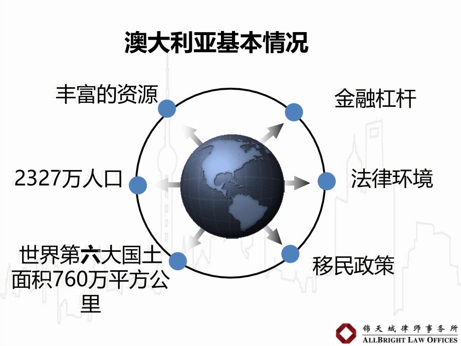 澳洲投资的风险与机遇概论_第4页