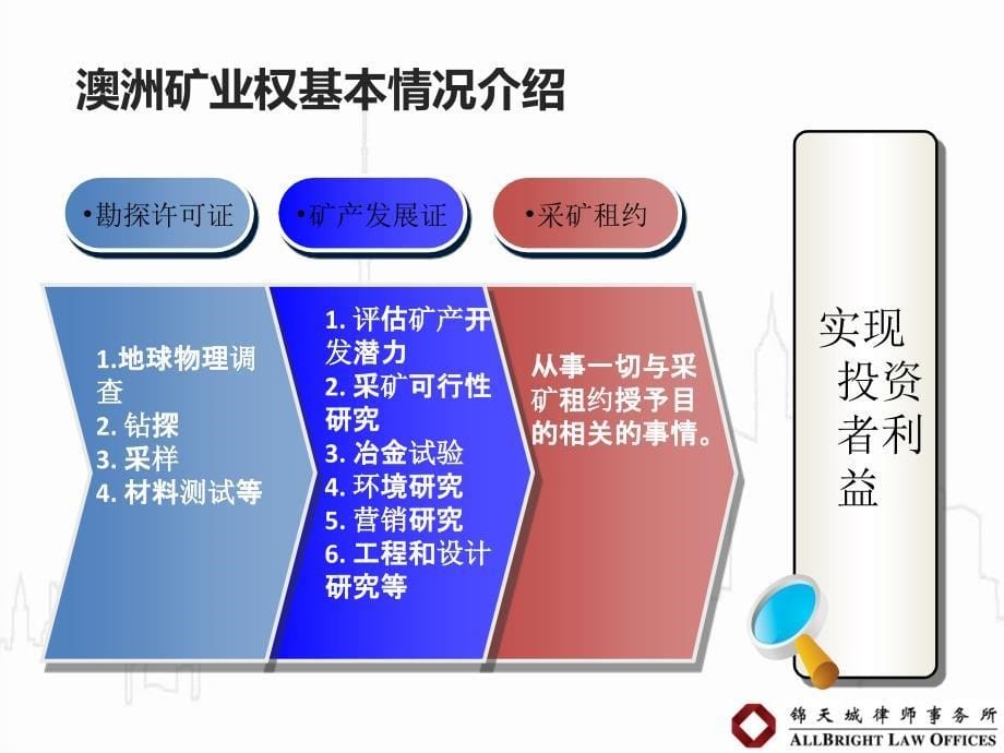 澳洲投资的风险与机遇概论_第5页