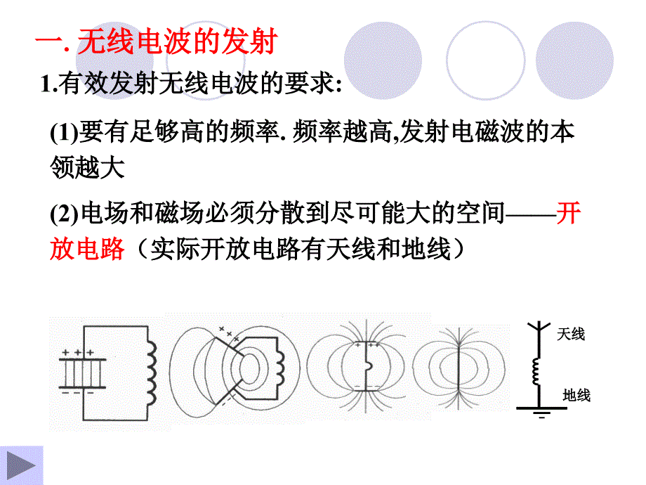 无线电波的发射_第2页