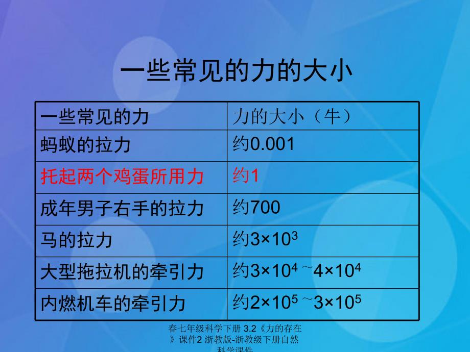 最新七年级科学下册3.2力的存在课件2浙教版浙教级下册自然科学课件_第4页