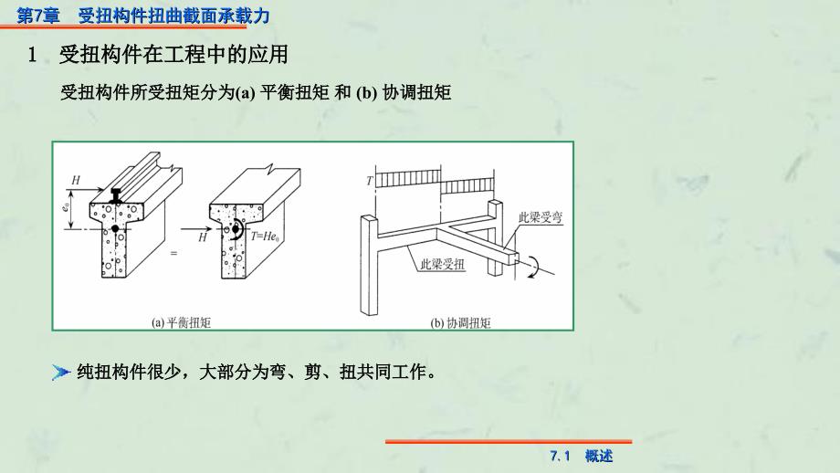 受扭构件截面承载力课件_第3页