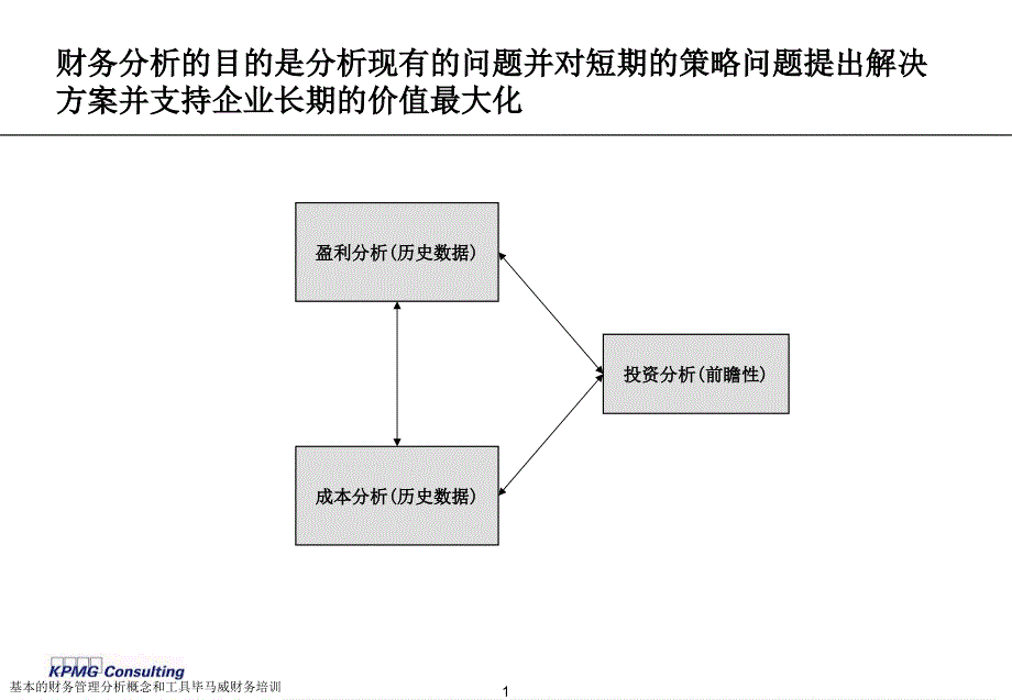 基本的财务管理分析概念和工具毕马威财务培训课件_第2页