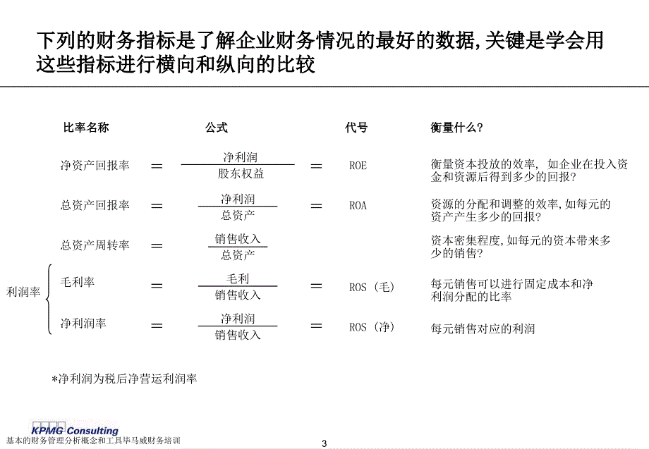 基本的财务管理分析概念和工具毕马威财务培训课件_第4页