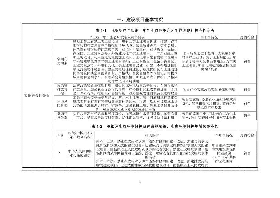 温岭市大刚机械厂年产350万套碳化硅密封环和600万套氧化铝密封环技改项目_第5页