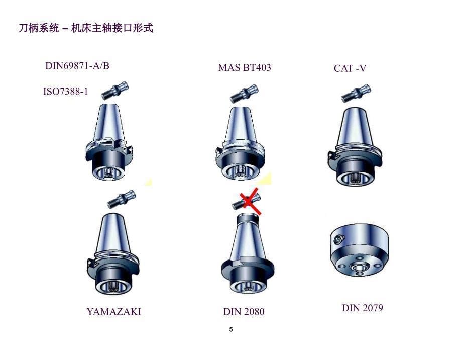 山特维克金属切削基础及刀具应用ppt课件_第5页