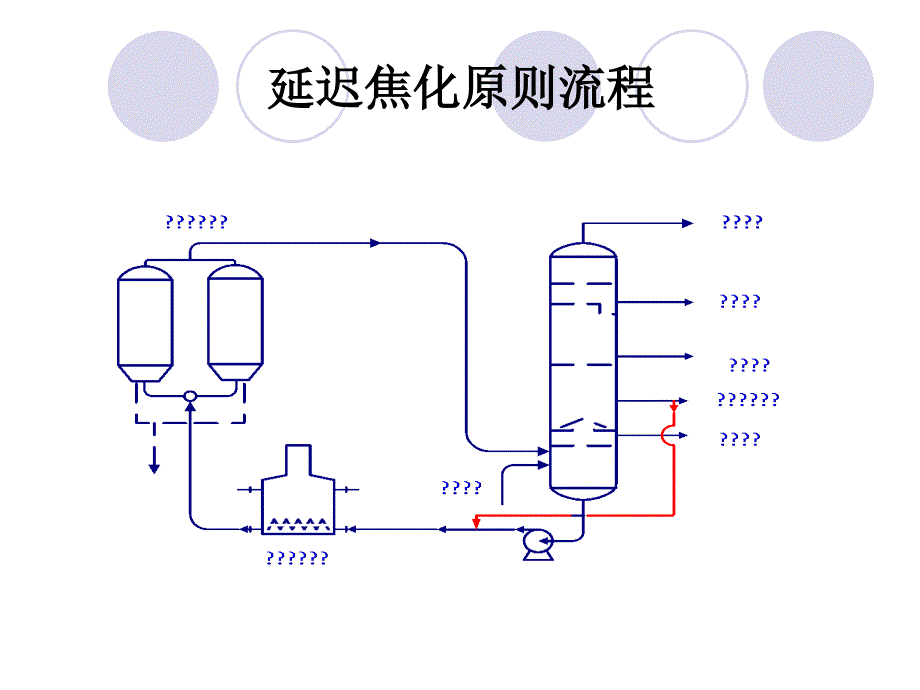 延迟焦化介绍_第3页