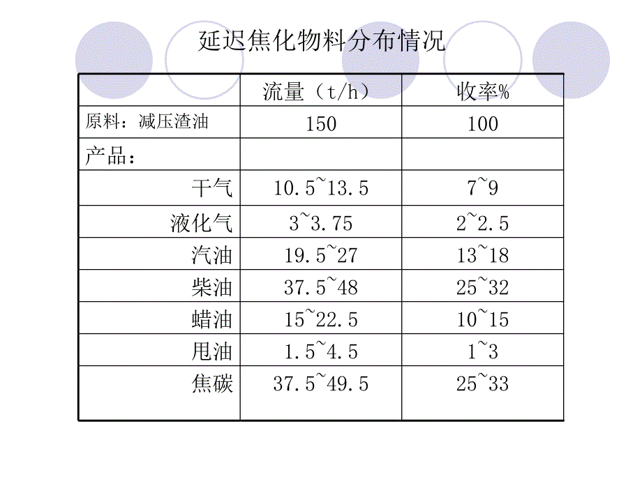 延迟焦化介绍_第4页