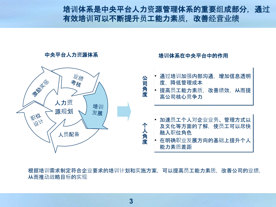 《公司培训体系》_第3页