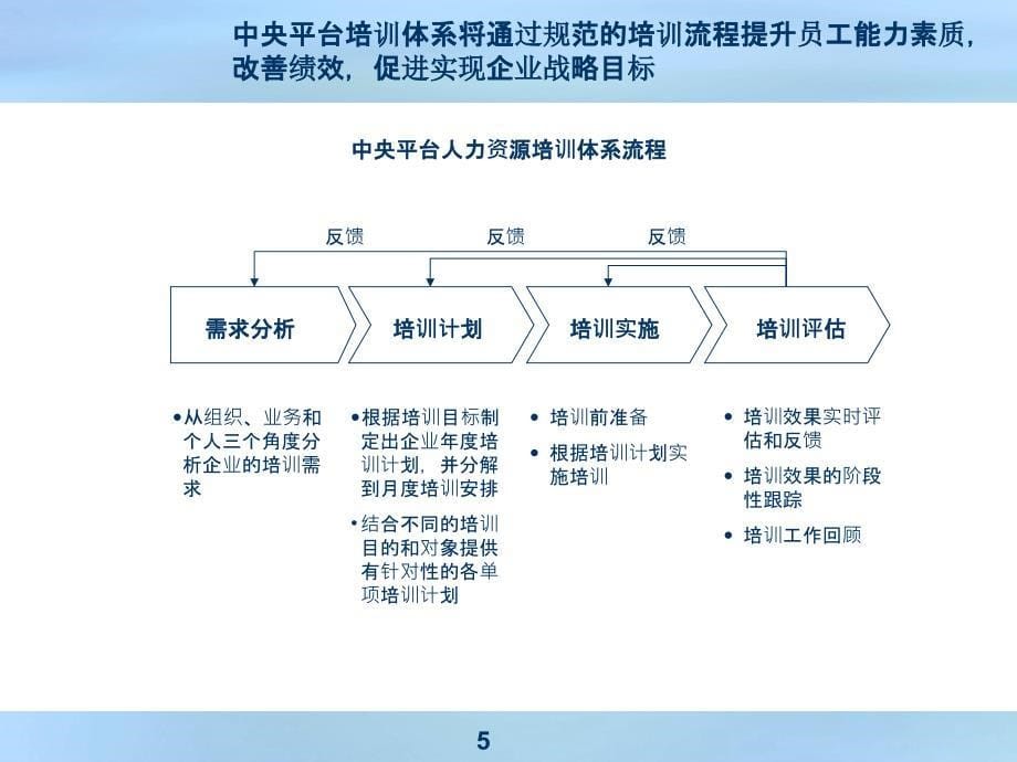 《公司培训体系》_第5页