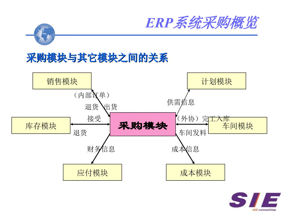 采购管理原理培训教材_第4页