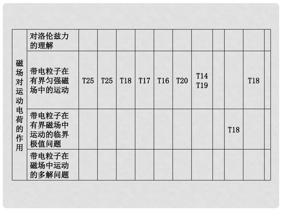 高考物理大一轮复习 第九章 磁场（第1课时）磁场 磁场对电流的作用课件.ppt_第3页