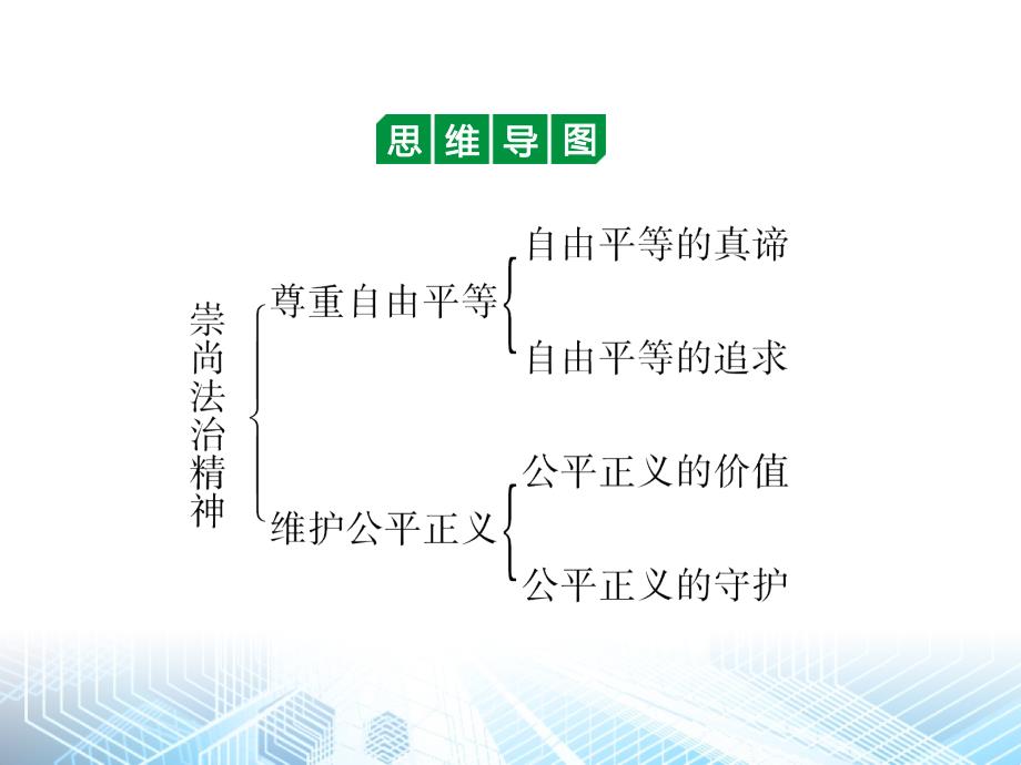 人教部编版八年级下册道德与法治第四单元-崇尚法治社会-复习ppt课件_第2页