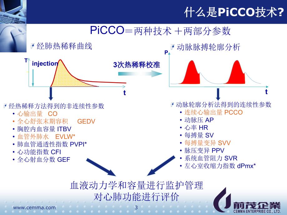 iCCO临床价值以及护理演示PPT_第3页