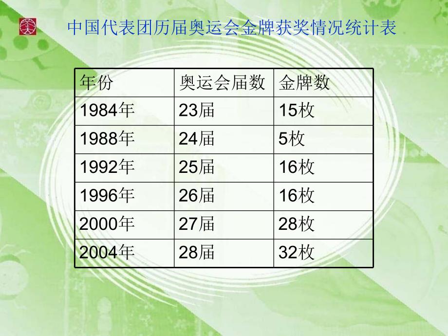 折线统计图课件_第4页