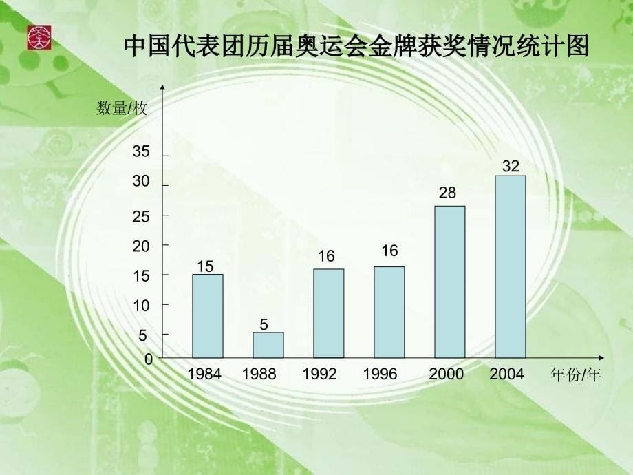 折线统计图课件_第5页