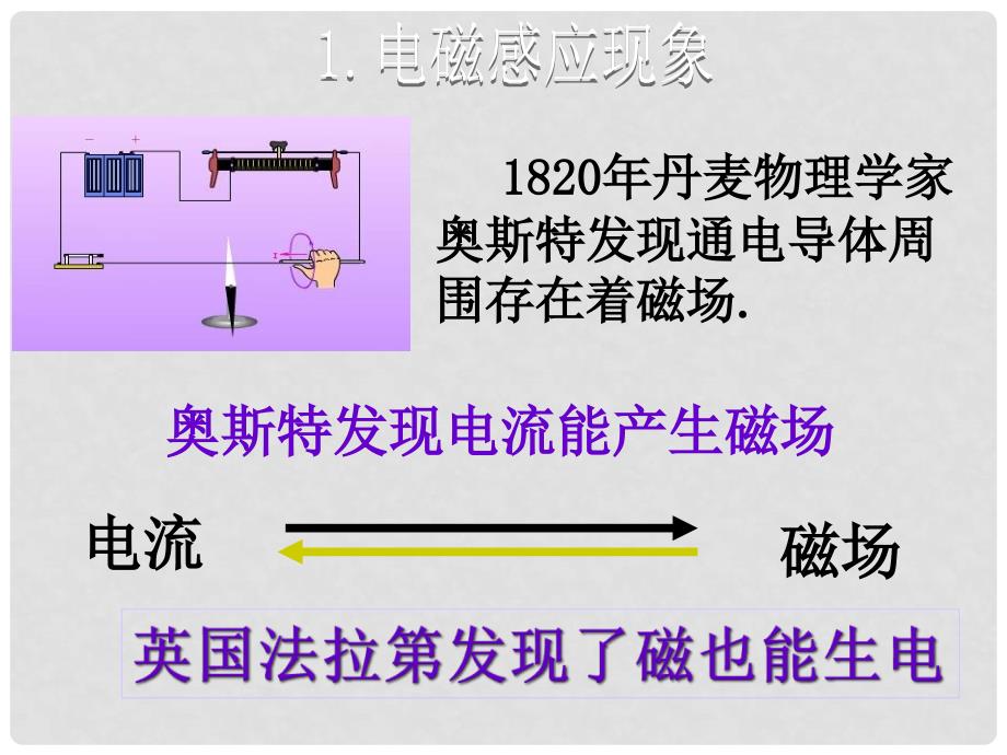 九年级物理上册 8.1 电磁感应现象课件 （新版）教科版_第2页