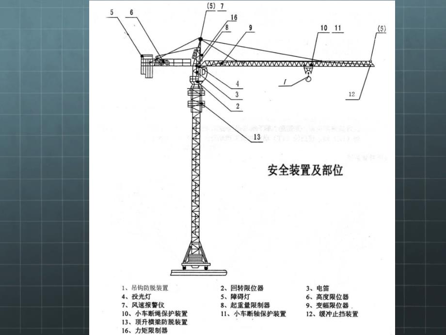 塔吊安全装置PPT课件_第3页