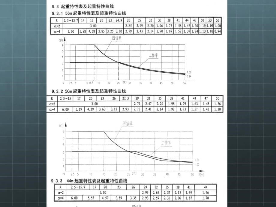 塔吊安全装置PPT课件_第5页